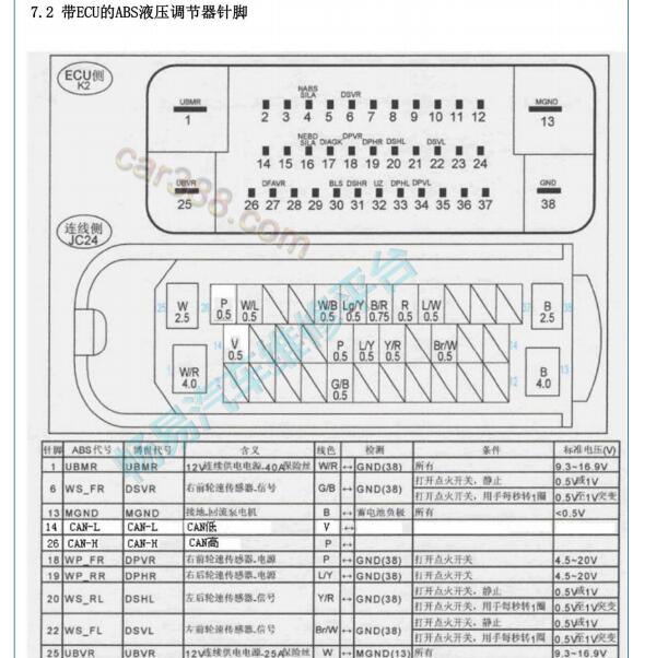 2012年比亚迪S6 ABS针脚定义