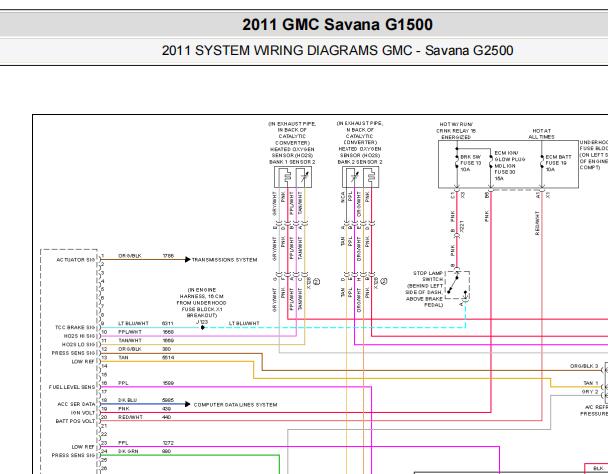 2011年GMC SAVANA保险丝继电器位置和发动机起动机电路图资料