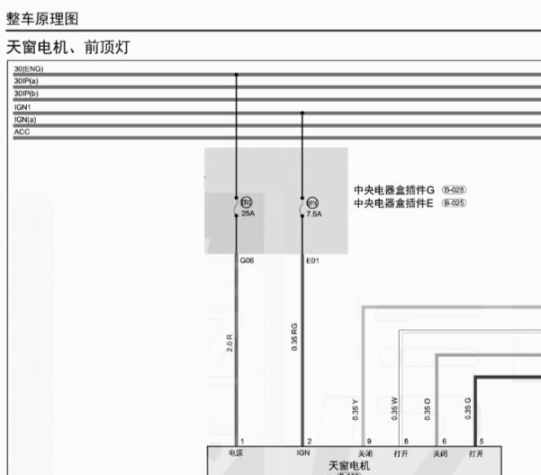 2024年奇瑞探索06 天窗电机电路图