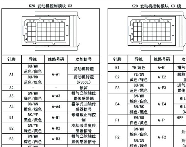 2020年五菱荣光L3C发动机针脚资料