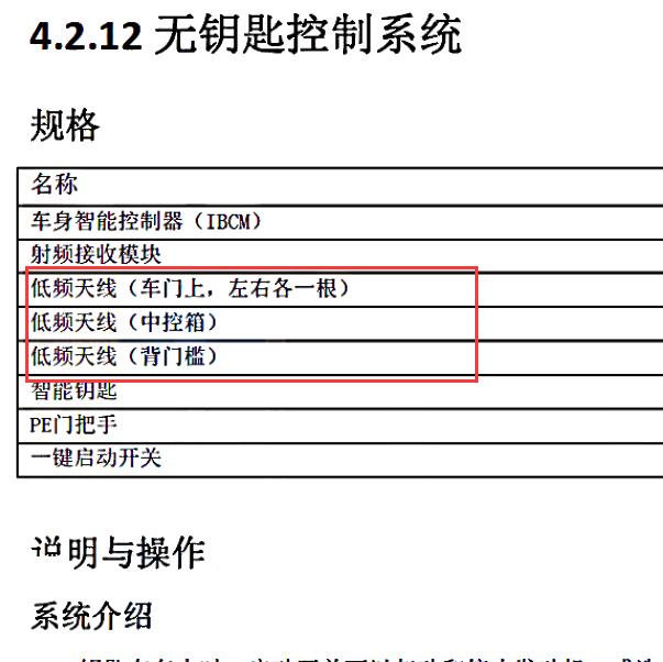 2020年长安UNiT天线安装位置