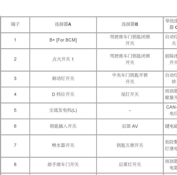 2009年现代领翔BCM针脚定义