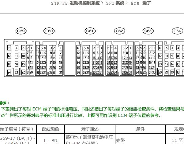 2014年丰田霸道发动机针脚资料
