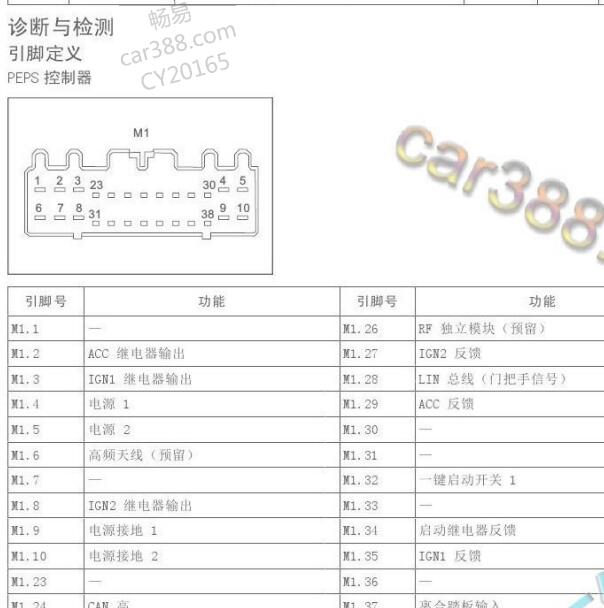 2016年长城哈弗H6 智能钥匙针脚定义