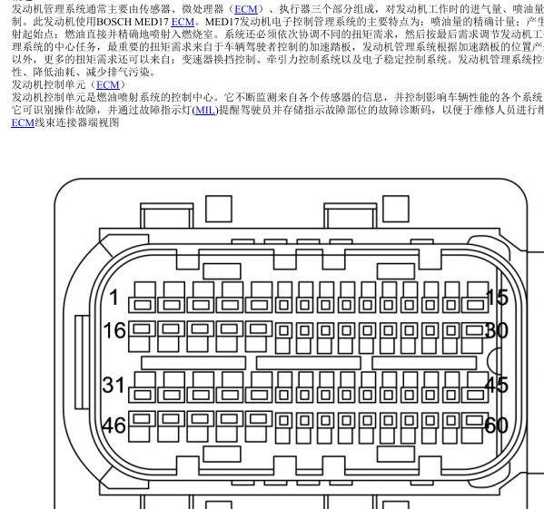 2021年上汽集团(荣威)-RX5 PLUS发动机针脚资料