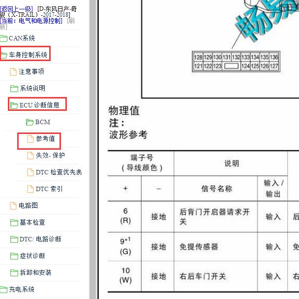 2017-2018年日产奇骏BCM针脚定义.
