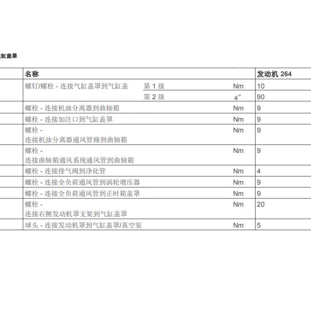 2019年奔驰C260 264发动机维修扭矩