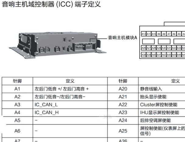 2024年星途汽车星纪元ET音响电路图和针脚图资料