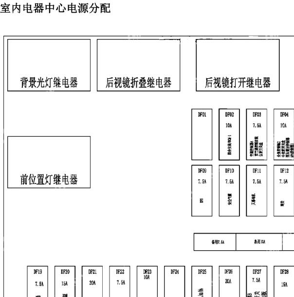 2020年欧尚X7 室内保险说明