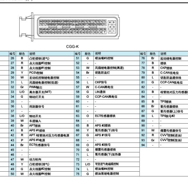 2012年现代朗动发动机EMS针脚定义