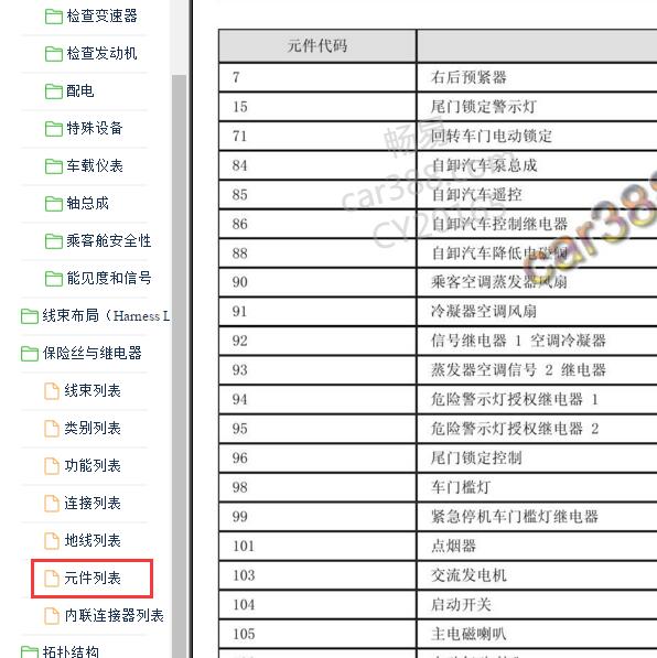 2018年雷诺科雷傲元件代码说明