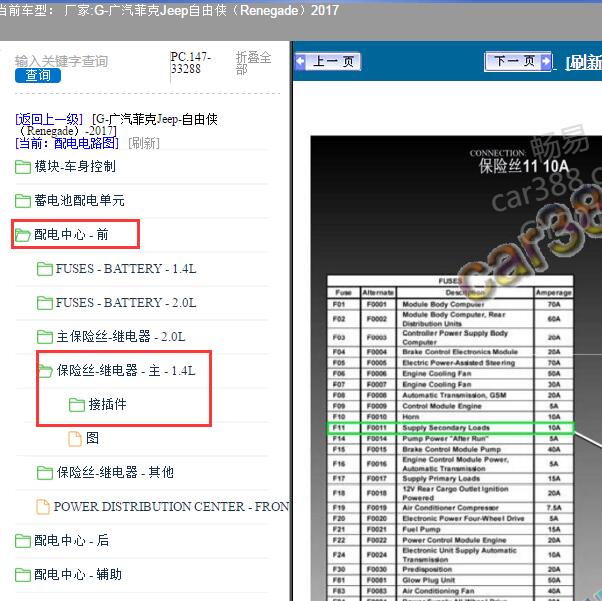 2017年广汽菲克Jeep-自由侠 保险继电器资料