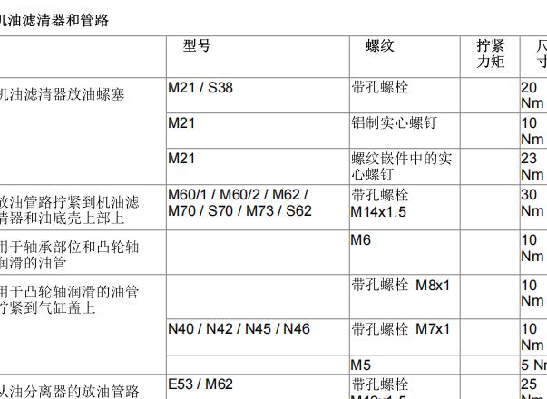 2003年宝马525i 机油滤清器拆装和扭矩资料