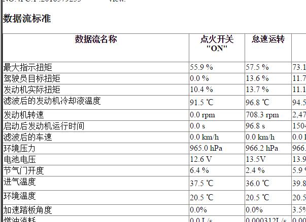 2023年长安汽车UNI V发动机数据流资料