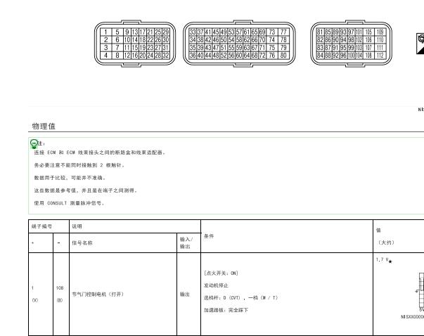 2019年日产轩逸发动机针脚资料