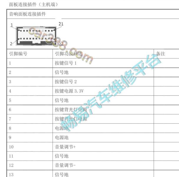 2017-2020年艾瑞泽5e 音响主机针脚定义.