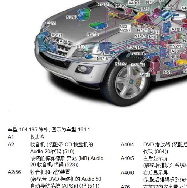 2014年奔驰AMG  ML63全车模块位置