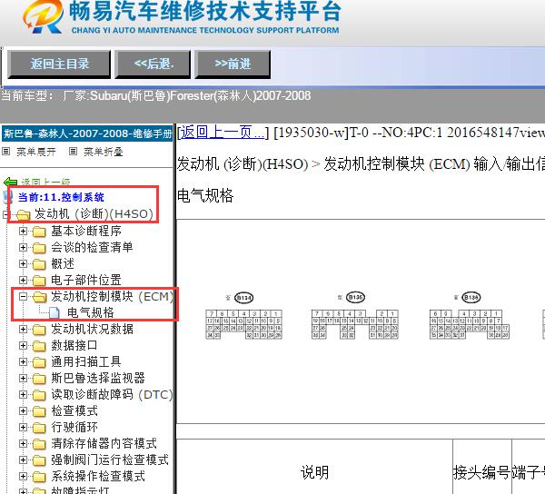 2008年斯巴鲁森林人发动机电脑针脚资料