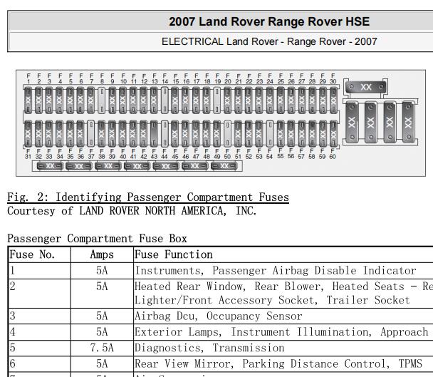 2007年路虎揽胜保险丝继电器资料
