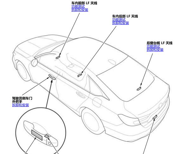 2023年本田雅阁无钥匙电路图和位置