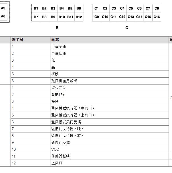 2009年现代途胜空调控制面板针脚定义