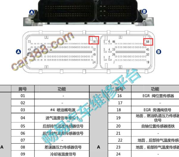 哈弗H6  GW4D20发动机电路图和针脚资料