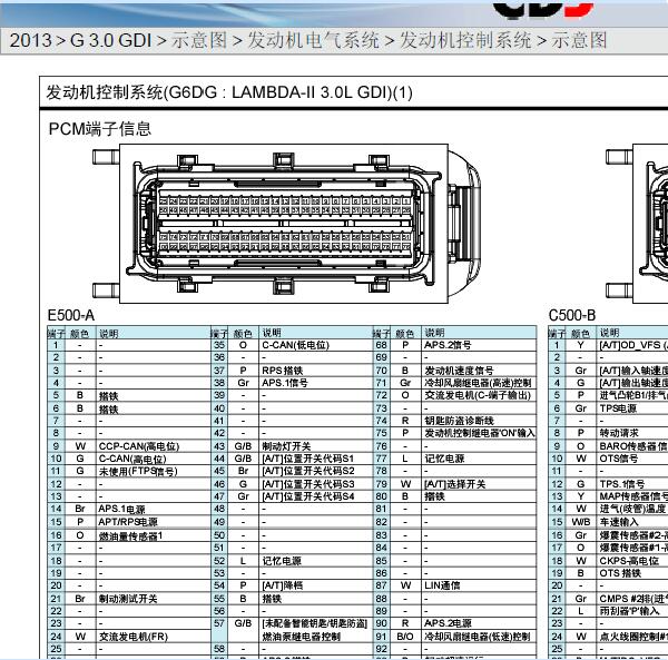 2013年现代格越发动机针脚定义