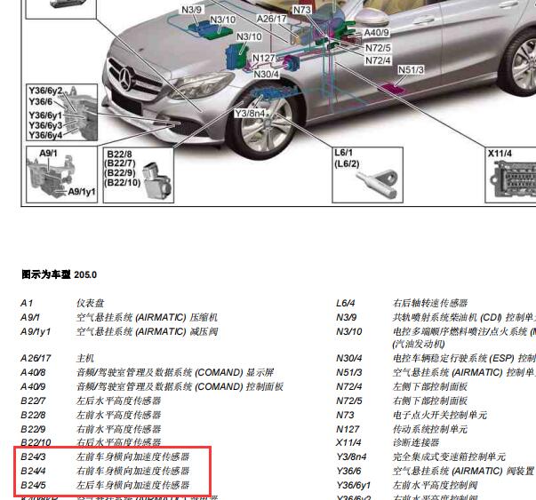 2015年奔驰C200L加速度传感器位置