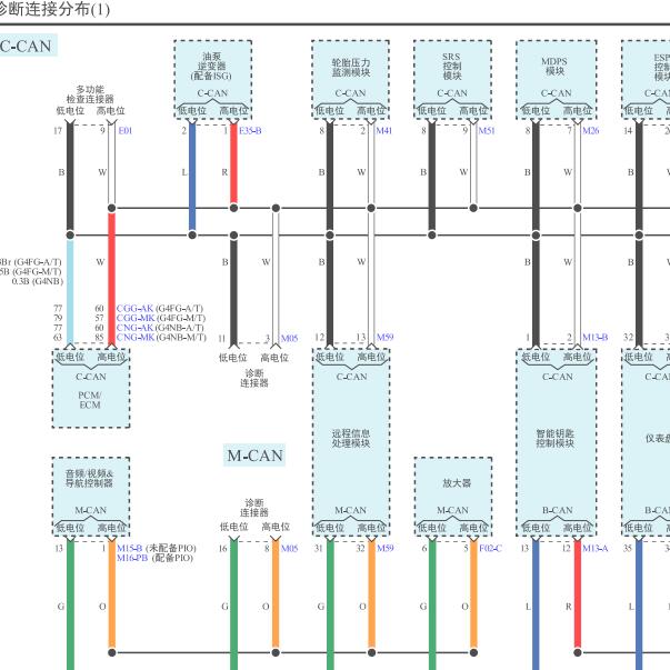 2017年现代朗动通讯电路图