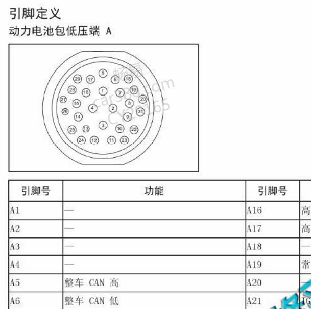 2017-2018年哈弗C30EV电池包针脚定义