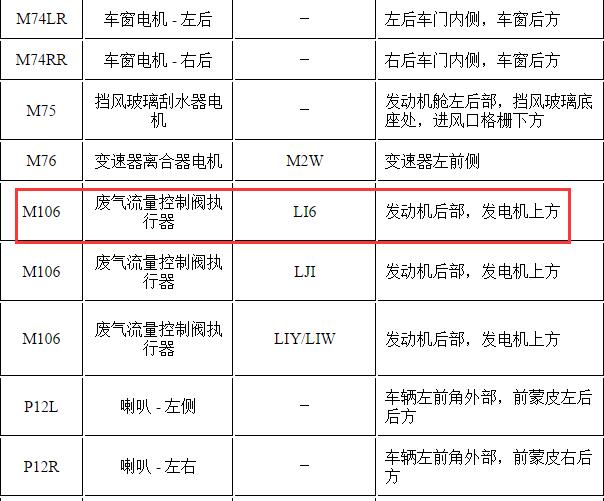 2019年别克英朗涡轮增压废气传感器位置