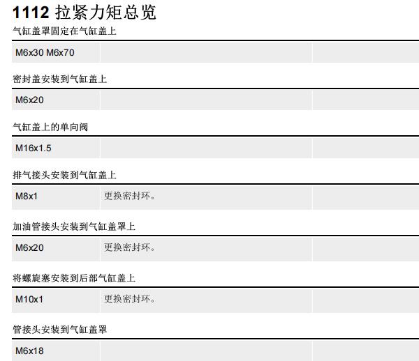 2009年宝马X6发动机气门室盖螺丝扭矩