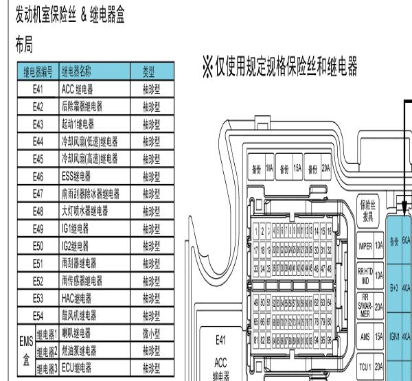 2011年现代索纳塔保险丝继电器位置资料
