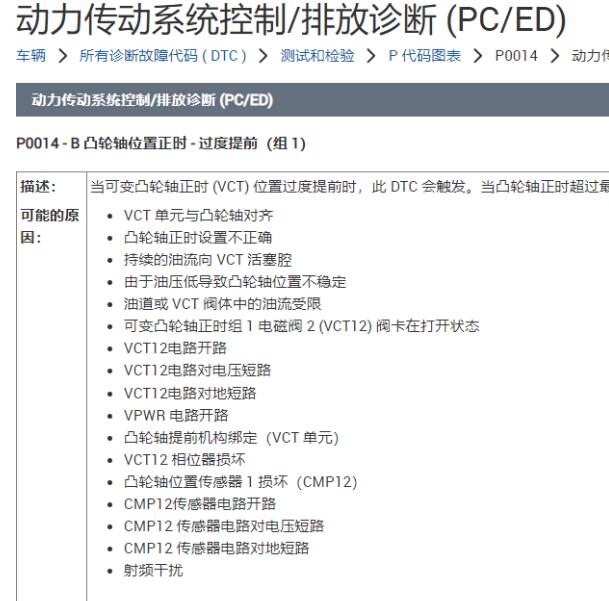 2017年福特福克斯2.0发动机P0014故障码资料.