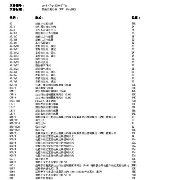 2011年奔驰C63 ABS电路图