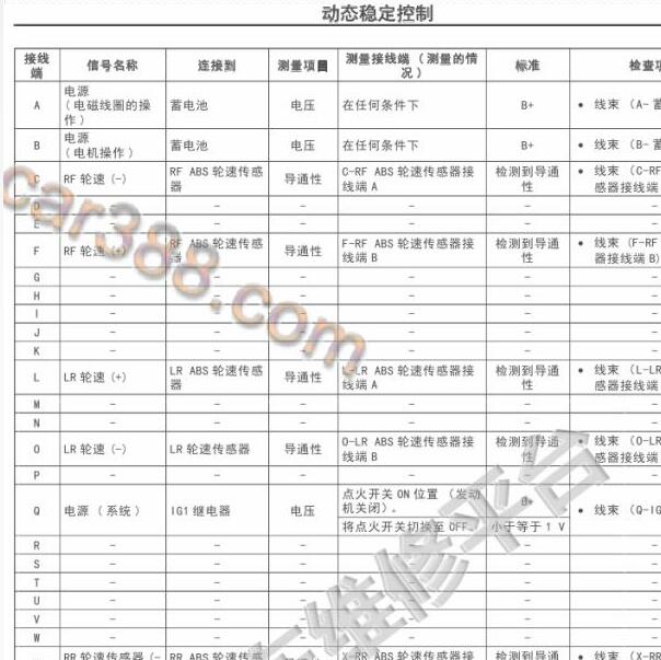 2014年马自达3昂克赛拉ABS针脚定义