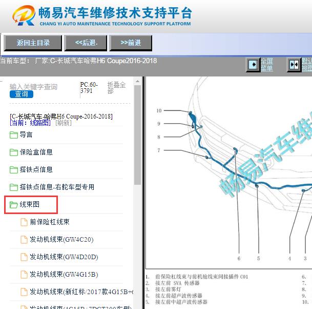 2017-2018年哈弗H6 Coupe全车元件位置