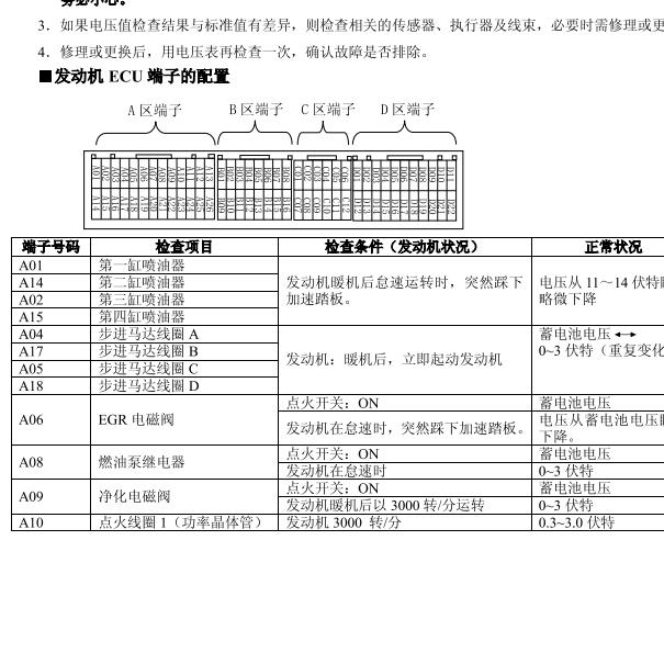 2004年三菱帕杰罗6G72发动机针脚