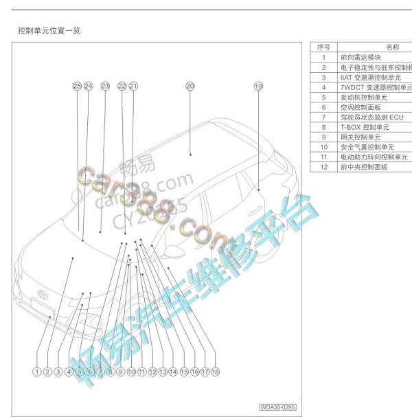 2021年传祺GS4全车模块位置.