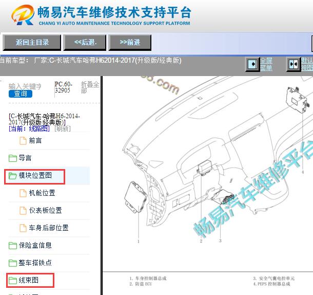 2014-2017年哈弗H6全车元件位置资料