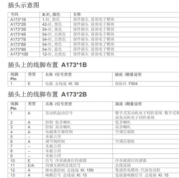 2018年宝马320Li 前部电子模块针脚定义