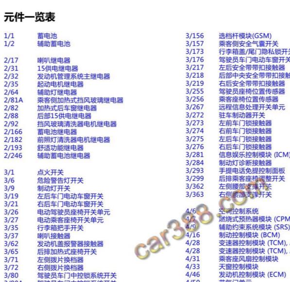 2019-2020年沃尔沃S60L元件代码说明