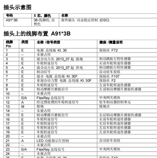 2014年宝马520LI  ABS针脚资料
