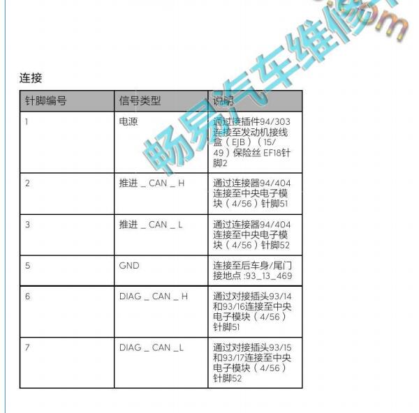 2019年领克03网关针脚定义