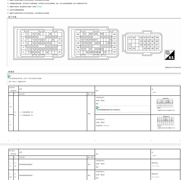 2021年日产天籁发动机针脚资料