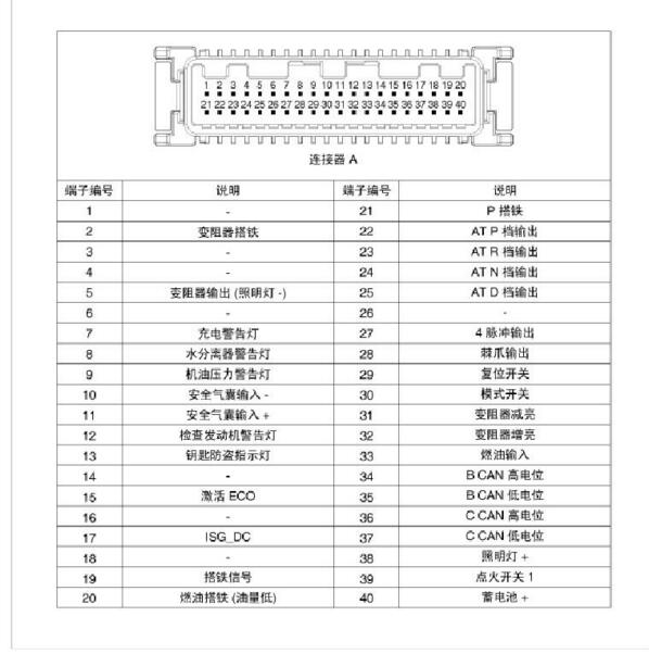 2012年起亚智跑仪表针脚定义.