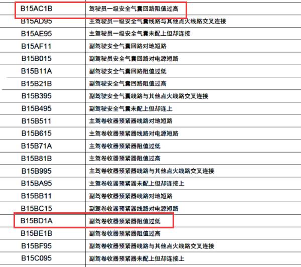 2023年比亚迪宋 PLUS EV气囊故障码说明资料