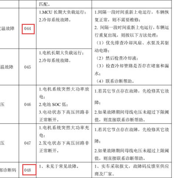2022年长安跨越星V7 EV 044故障码资料