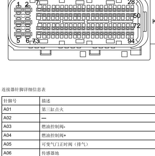 2018年上汽集团(荣威)-Ei6发动机针脚定义