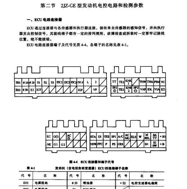 丰田皇冠2JZ发动机针脚定义